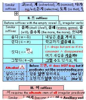 Korean Verb Chart