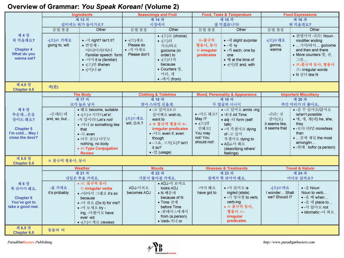 Korean Grammar Practice For Foreigners Pdf 14